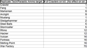 Parasitic ammo Replicate tech chart.jpg