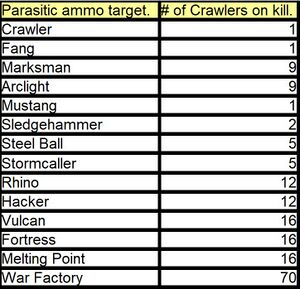 Parasitic ammo chart.jpg